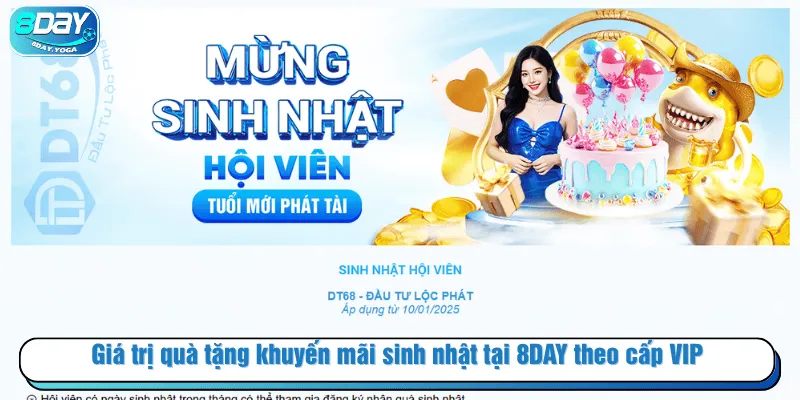 Giá trị quà tặng khuyến mãi sinh nhật tại 8DAY theo cấp VIP