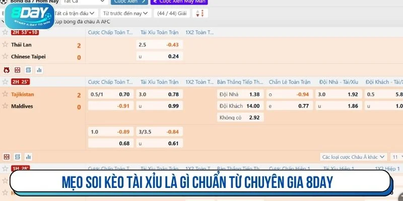 Gợi ý mẹo soi kèo tài xỉu cho người mới