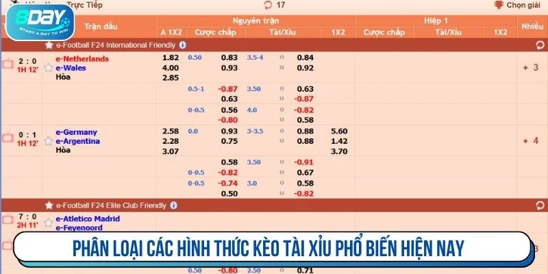 Thông tin về các loại kèo tài xỉu là gì